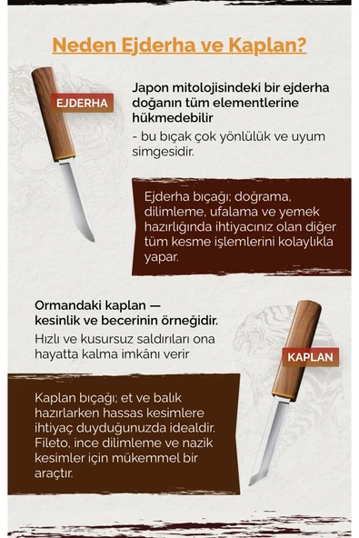 seka TANTO 2'si 1 Arada Japon Bıçakları Ejderha & Kaplan Özel Üretim Paslanmaz Çelik - 6