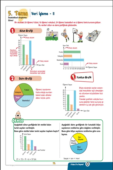 Tonguç Yayınları 0'dan 5'e Sayısal Konu Anlatımlı Soru Bankası Ve Meydan Okuma Defteri HEDİYELİ - Resim 6