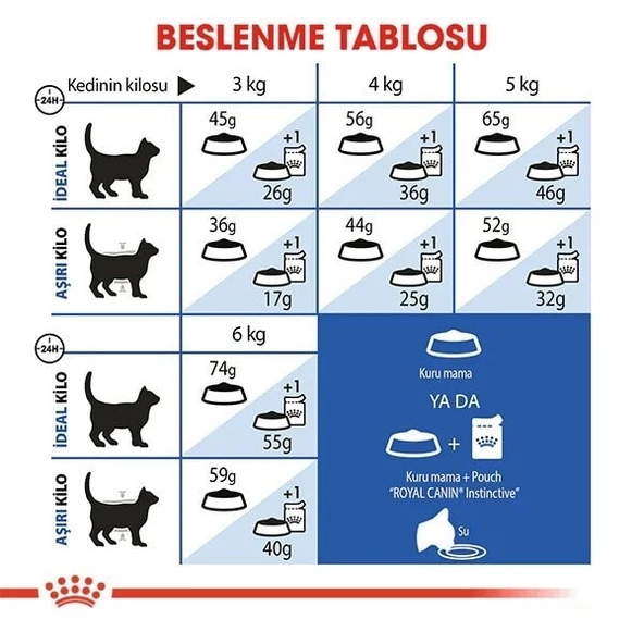 Royal Canin İndoor 27 Adult Yetişkin Kedi Maması - 7