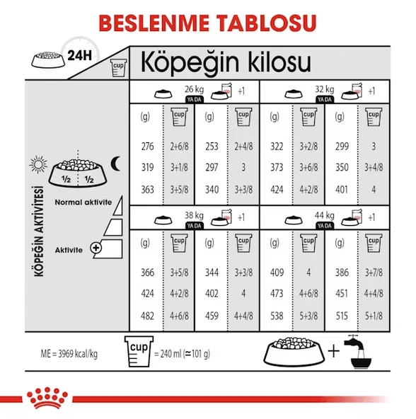 Royal Canin Mini Dermacomfort Yetişkin Köpek Maması - Resim 6