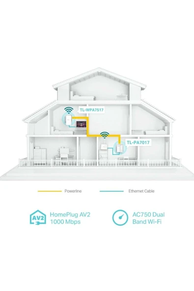 TP-LINK Tl-wpa7517 Kıt 300mbps-433mbps Kablosuz-ac Powerlıne Adaptör Kiti - 4