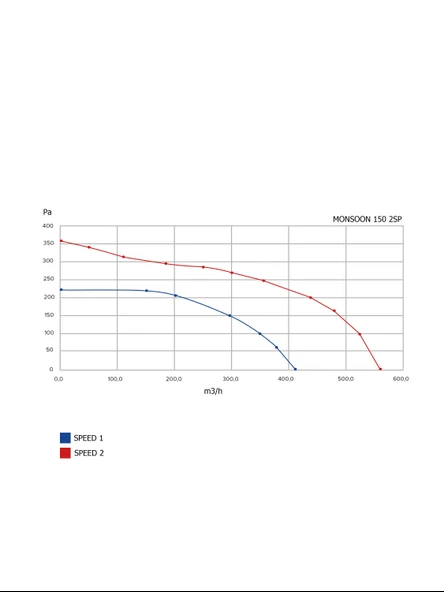 Monsoon 150/160 2SP Karışık Akışlı Aksiyal Kanal Tipi Fan - Resim 5