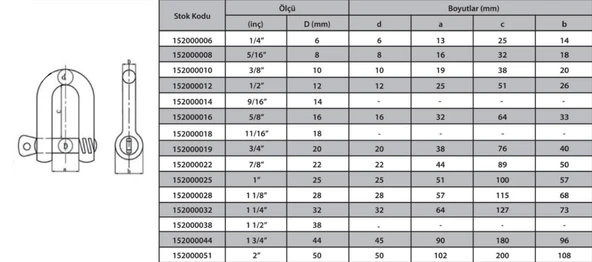 M20 Zincir Kilidi 3/4 ( 2 Adet ) - Resim 2