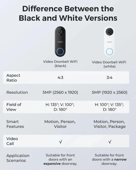 REOLINK Kapı Zili WiFi Kamera - Kablolu 5MP Dış Mekan Video Kapı Zili - Resim 7