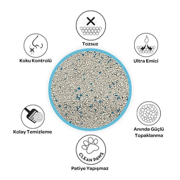 Petclay Marsilya Sabunlu İnce Renkli Taneli Kedi Kumu 20 LT - 3