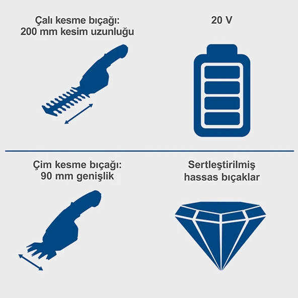 Scheppach C-HTGS200 20V 1x2.0AH Akülü Çim ve Çit Makası - 5912205400 - Resim 2