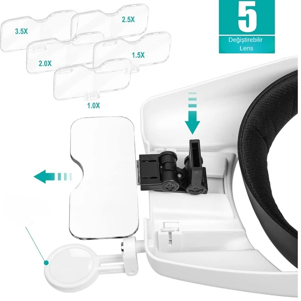 HyMark Kafa Bandı MG82000MC Büyüteç Gözlük LED Işıklı Şarjlı Pil Çoklu Değiştirilebilir Lens Ayarlanabilir - 2