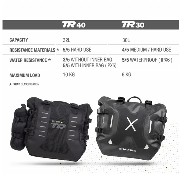 Shad TR40 Adventure Soft Yan Çanta X0TR402 - 12