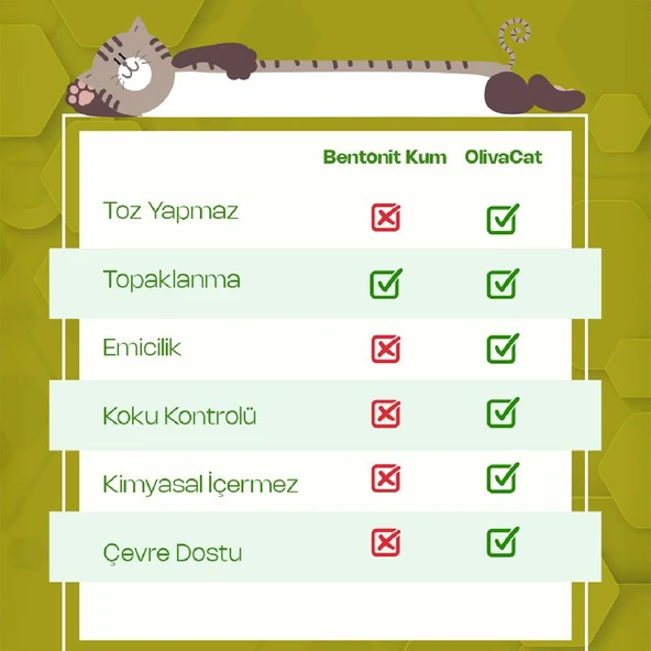 Olivacat Zeytin Çekirdeğinden Üretilen Doğal Tozsuz Kedi Kumu 7L x 2 Adet - Resim 4