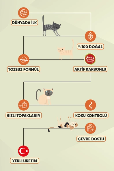 Zeytin Çekirdeğinden Üretilen Aktif Karbonlu Tozsuz Doğal Kedi Kumu 8 L - 4