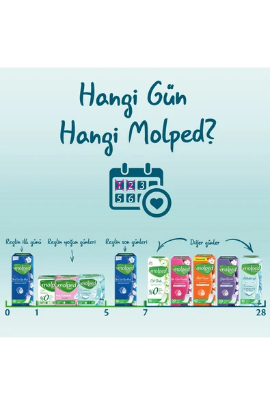 Molped Extra Hijyen Günlük Ped 84 Adet - Resim 5