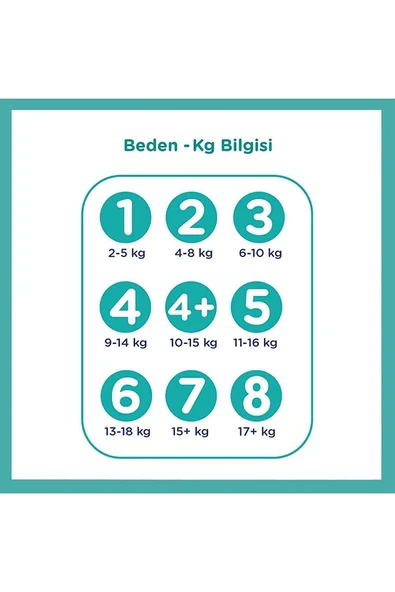 Prima Bebek Bezi Yeni Bebek 2 Beden Mini Fırsat Paketi 4-8 kg 72 Adet - 2