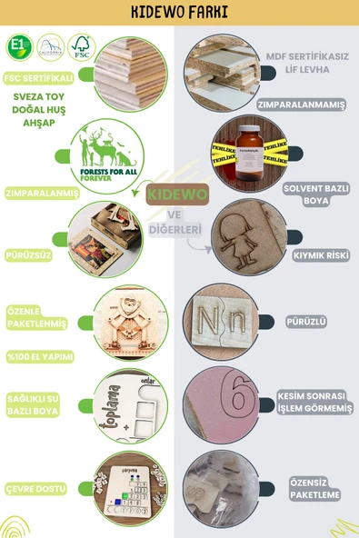 KİDEWO Dinazorlar Ahşap Boyama Etkinlik Seti + Eğitici Çocuk Aktivite + Fırça Akrilik Boya Kreş Okul Öncesi - 6