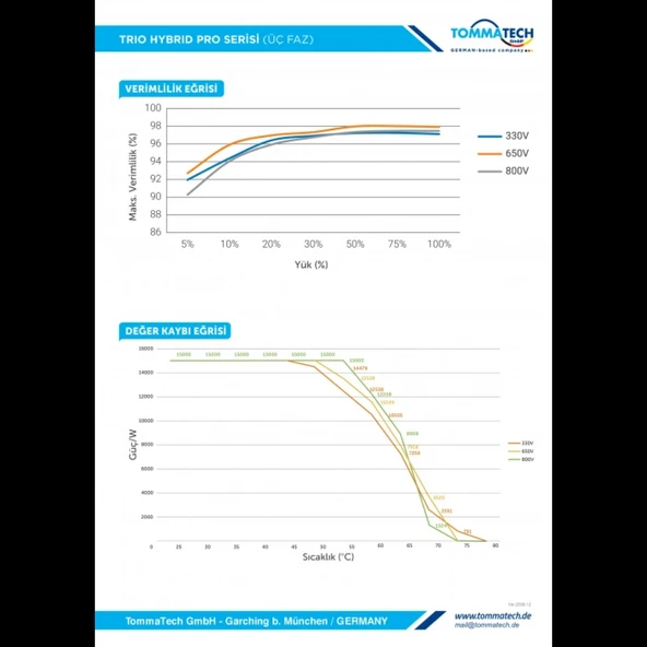 TommaTech Trio Hybrid Pro 15KW Hibrit İnverter - 5