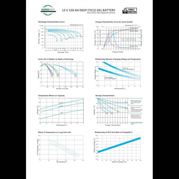 Agromot 12V 150Ah Jel Akü - 3