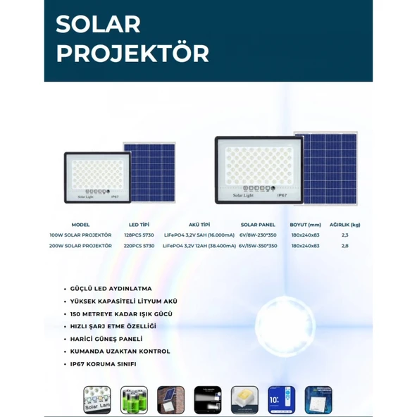 Lexron 200W Solar Projektör - 2