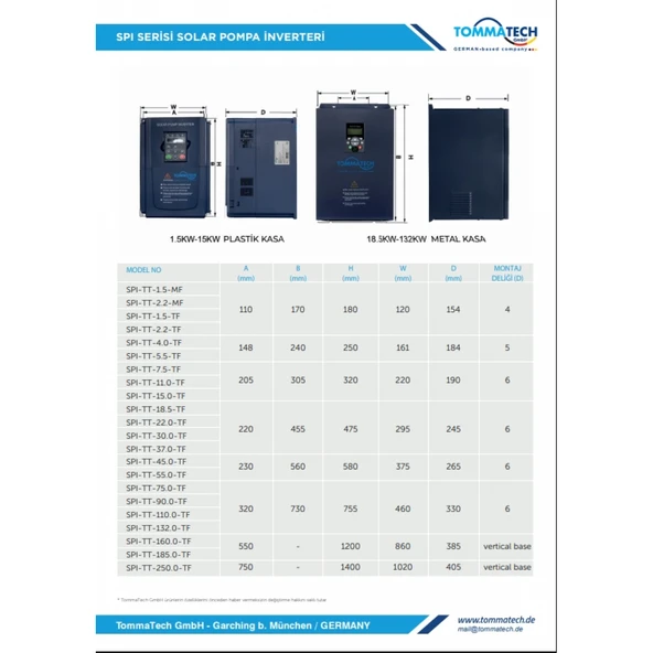 TommaTech 22KW Solar Pompa İnverter - 3
