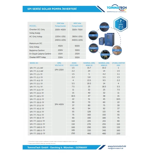 TommaTech 22KW Solar Pompa İnverter - 2