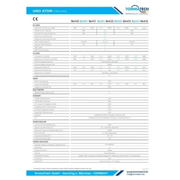 TommaTech Uno Atom 3kW Tek Faz On-Grid İnverter - 3