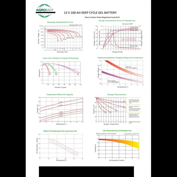 Agromot 12V 100Ah Jel Akü - 3