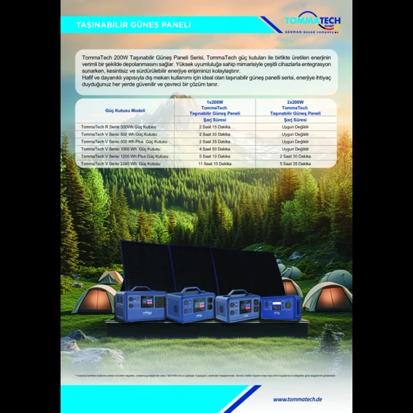 TommaTech 200W Katlanabilir Güneş Paneli - 3