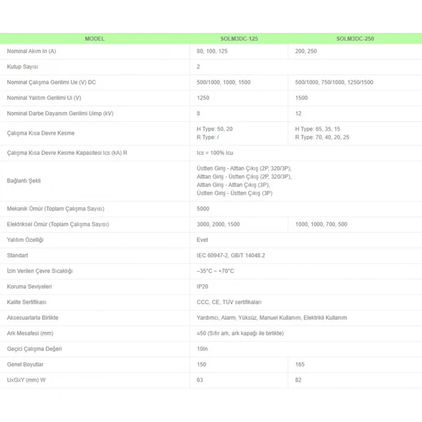 Solinved 80A DC Şalter - 3