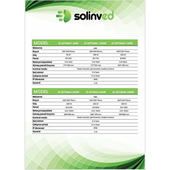Solinved 300W Solar Aydınlatma - 4