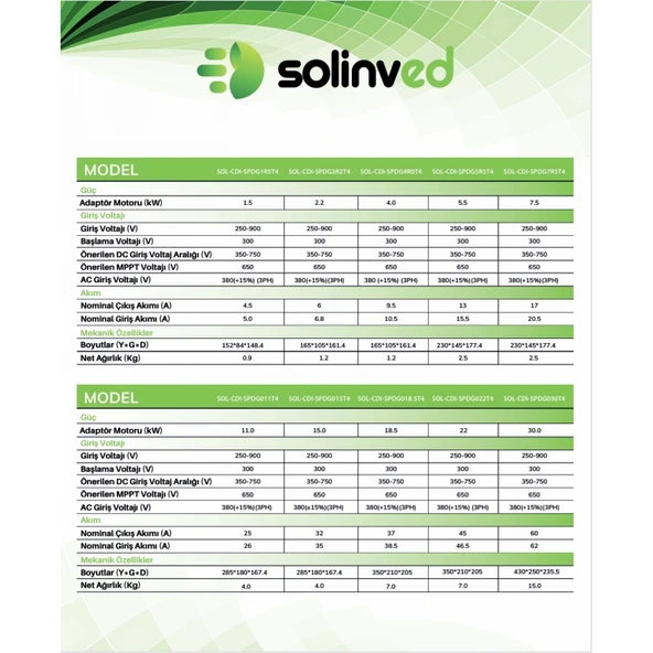 Solinved 5.5 KW 7.5 HP Trifaze Solar Sürücü - 3