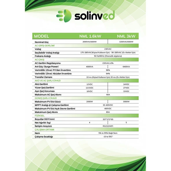 Solinved NML Serisi 1,6KW Mppt Off Grid İnverter - Resim 2