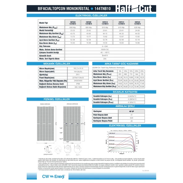 Tommatech 600W 144HC Bifacial Topcon Güneş Paneli - 4