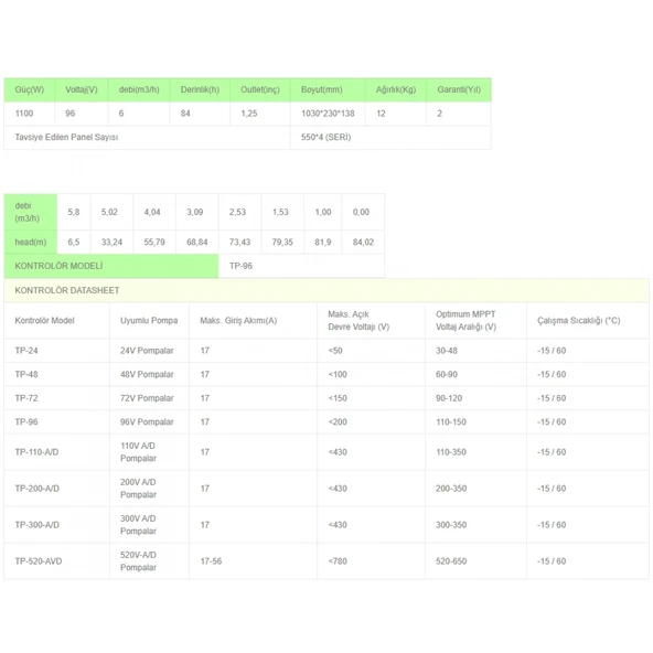 Solinved 3inç 96V 1100W 6ton hmax:96mt outlet: 1,5 dc pompa - 3