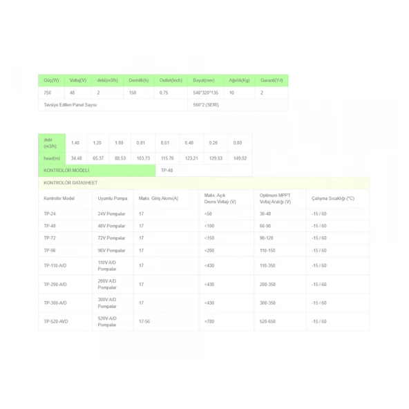 Solinved 3inç 48V 750W 2ton hmax:150mt outlet: 0,75 dc pompa - 2