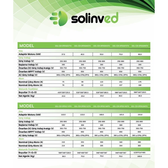 Solinved 90kW 120HP Trifaze Solar Sürücüsü - 3