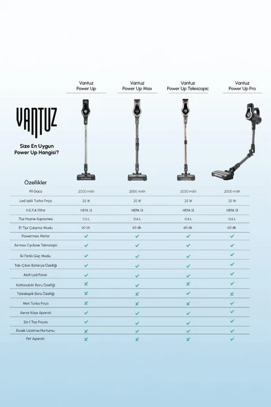 Vantuz Power Up Max Dik Süpürge Sage Green 350 W - 11