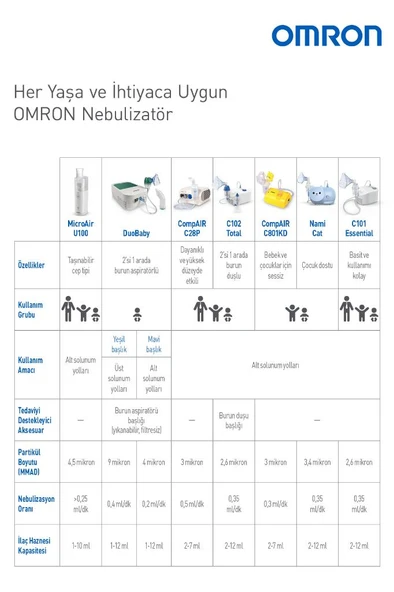OMRON Microaır U100 Elde Taşınabilir Nebülizatör - 6