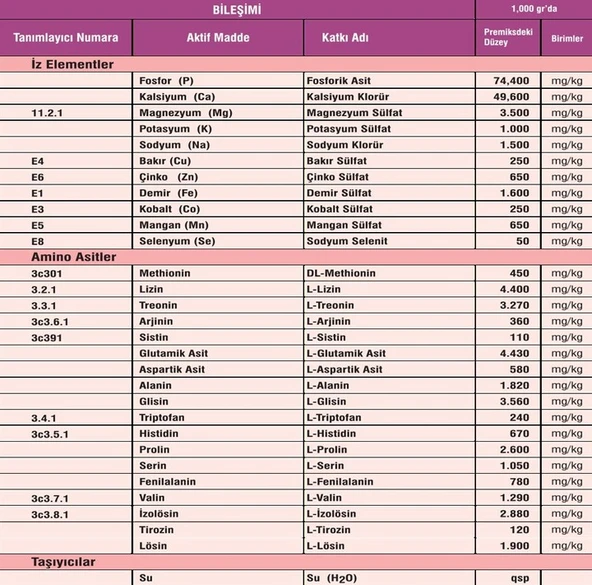 Vetasupra Verim Artırıcı Depolıfe Hayvan Yem Katkı Maddesi - Resim 7