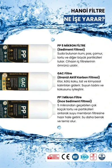 Water Global RO Ön Filtre 3’lü Set | PPS + GAC + PPS Filtre Seti - Resim 3