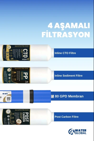 Arıtmalı Tezgah Üstü Su Sebili 80 GPD RO - Sıcak, Ilık ve Soğuk (Üreticiden) - Resim 6