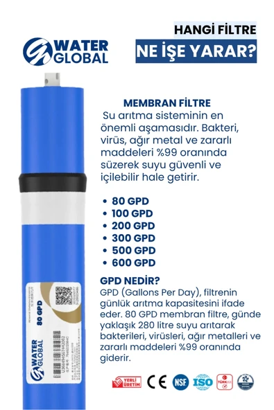 Membran Filtre 80 GPD – NSF Sertifikalı, Yüksek Arıtma Kapasiteli - Resim 2