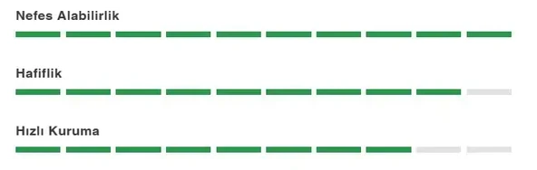 SORA CLIMB CORE KISA KOL FORMA - Resim 9