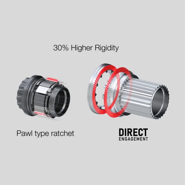 SHIMANO GRX WH-RX880 12 VİTES KARBON TUBLESS GRAVEL JANT SETİ - 8