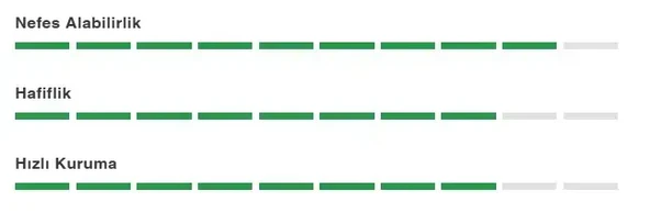 SORA CLASSIC KISA KOL FORMA - Resim 11