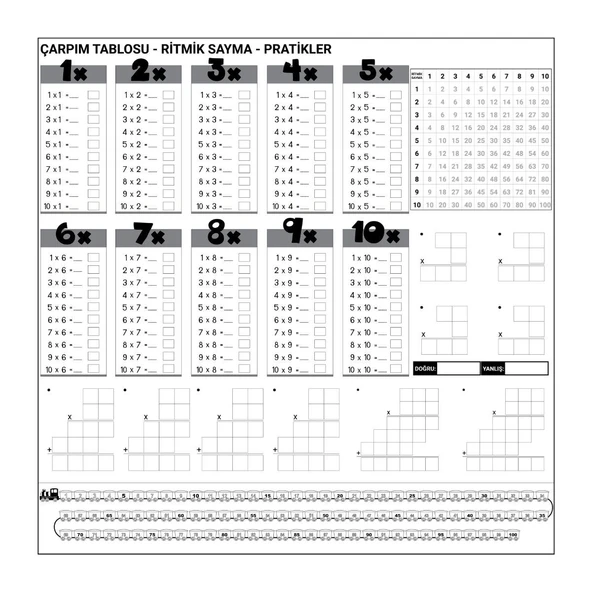 BUFFER® Çarpım Tablosu Ezberleme Manyetik Duvar Stickerı 105 x 100 cm ürün görseli