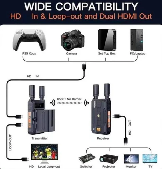 Bovbox WL097 4K HDMI Kablosuz Video Aktarım Cihazı - Resim 2