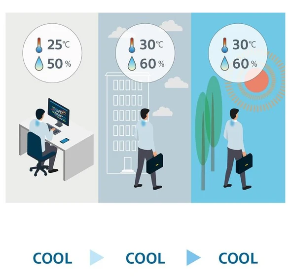 Sony Reon Pocket 5 Giyilebilir Klima - Resim 4