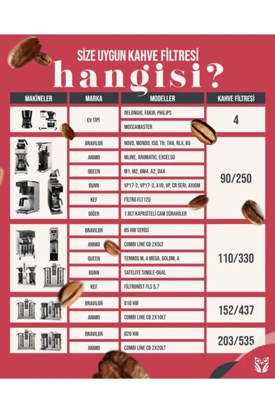 Brew Rite 250/90 Basket Filtre Kahve Kağıdı 250 Adet 250/90 Kahve Filtre Kağıdı - 2