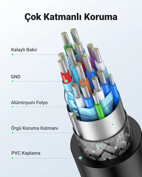 UGREEN HDMI DVI 1080P Çift Yönlü Görüntü Aktarma Kablosu, 5 Metre, 10137 - Resim 5