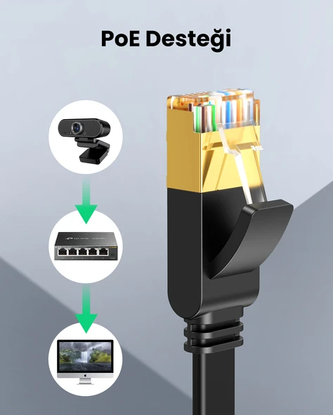 UGREEN CAT7 U/FTP Flat Ethernet Kablosu 3 Metre, 11262 - Resim 7