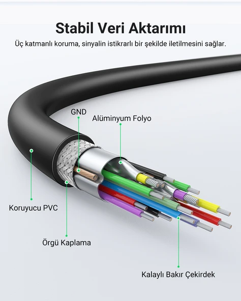 UGREEN USB-A 3.0 Data Kablosu 1 Metre, Siyah, 10370 - Resim 6
