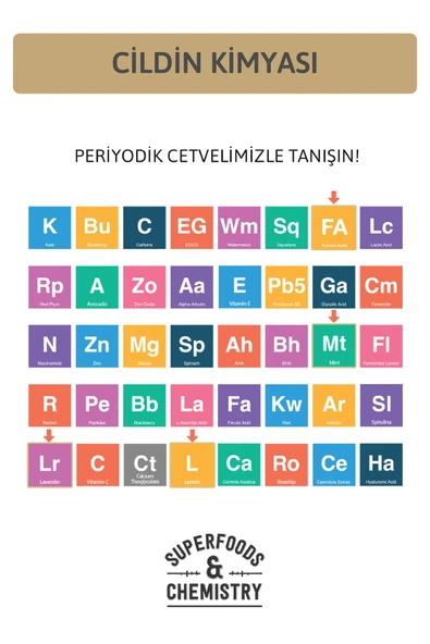 ORNATE ORNATE Karınca Yumurtası Bakım Yağı 20 ml Vegan Formic Asit Aloe Vera Kuru Ve Hassas Ciltler Süper 4'lü Set - Resim 4